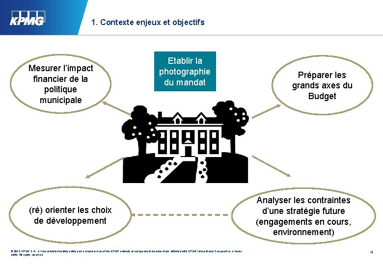 1. Contexte enjeux et objectifs Mesurer l’impact financier de la politique municipale Etablir la