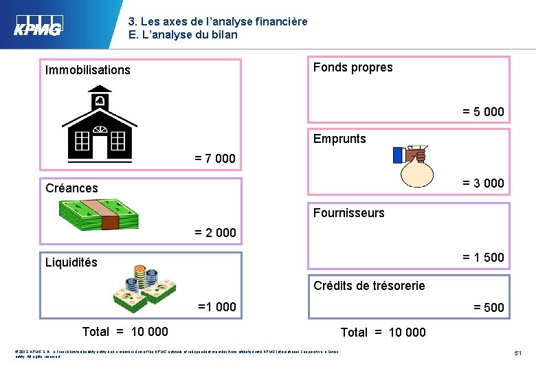 3. Les axes de l’analyse financière E. L’analyse du bilan Fonds propres Immobilisations =