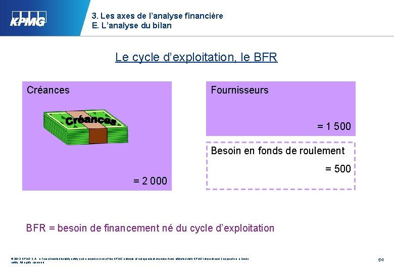 3. Les axes de l’analyse financière E. L’analyse du bilan Le cycle d’exploitation, le