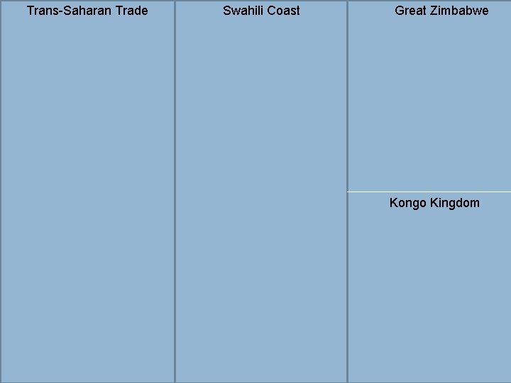 Trans-Saharan Trade Swahili Coast Great Zimbabwe Kongo Kingdom 