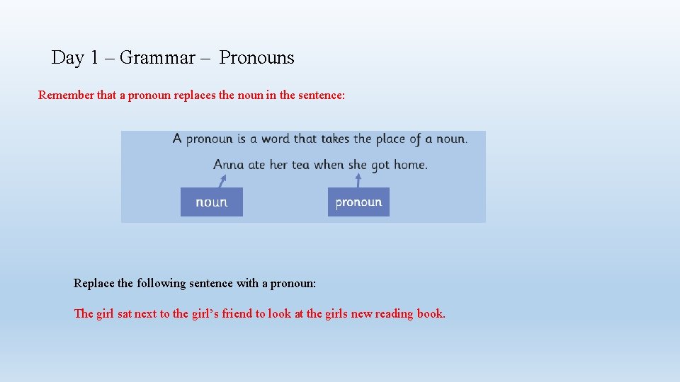 Day 1 – Grammar – Pronouns Remember that a pronoun replaces the noun in