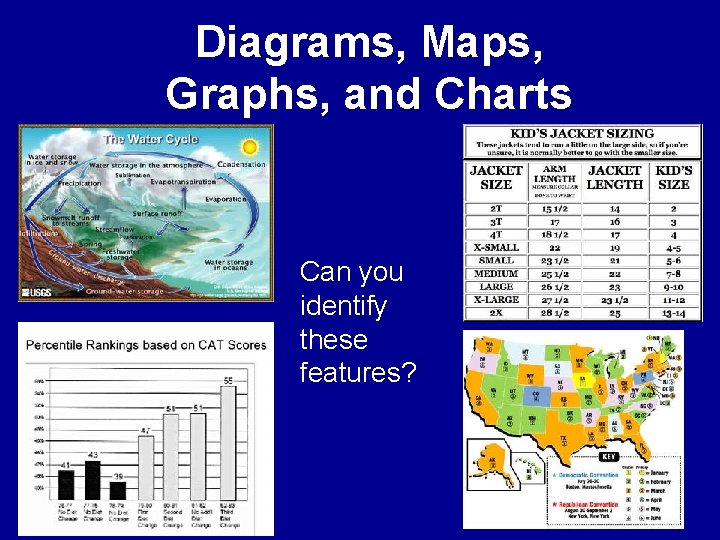 Diagrams, Maps, Graphs, and Charts Can you identify these features? Diagrams, Maps, Graphs, and Charts Can you identify these features?