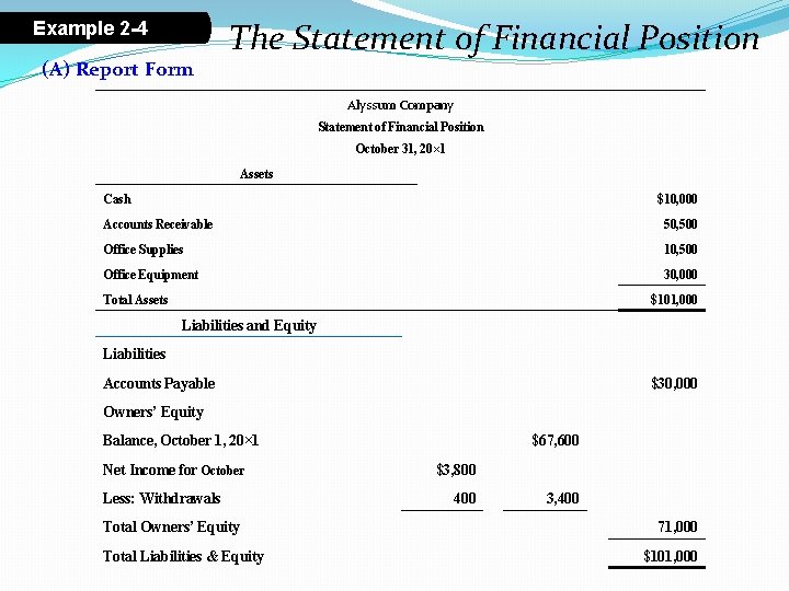 Example 2 -4 (A) Report Form The Statement of Financial Position Alyssum Company Statement