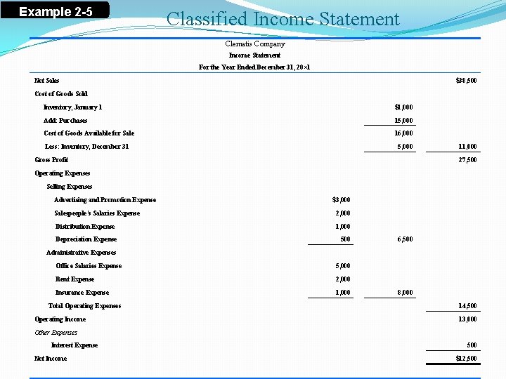 Example 2 -5 Classified Income Statement Clematis Company Income Statement For the Year Ended