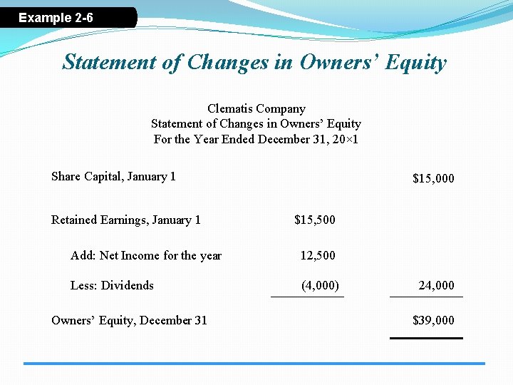 Example 2 -6 Statement of Changes in Owners’ Equity Clematis Company Statement of Changes
