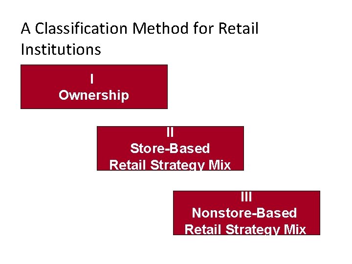 A Classification Method for Retail Institutions I Ownership II Store-Based Retail Strategy Mix III