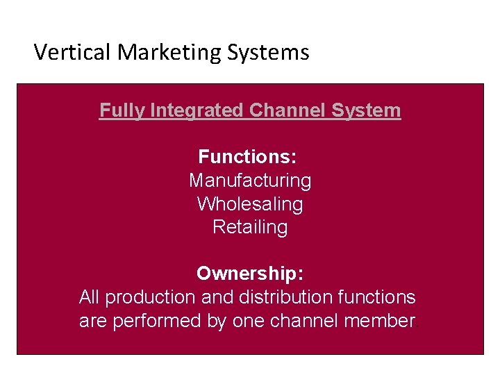 Vertical Marketing Systems Fully Integrated Channel System Functions: Manufacturing Wholesaling Retailing Ownership: All production