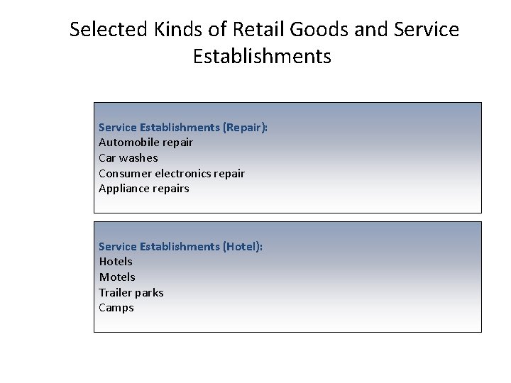 Selected Kinds of Retail Goods and Service Establishments (Repair): Automobile repair Car washes Consumer