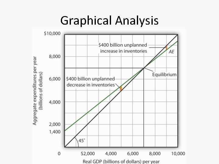 Graphical Analysis 