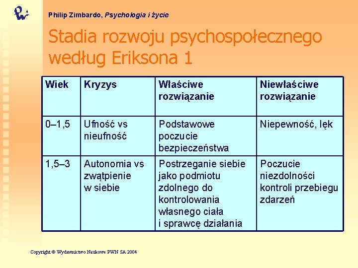 Philip Zimbardo, Psychologia i życie Stadia rozwoju psychospołecznego według Eriksona 1 Wiek Kryzys Właściwe