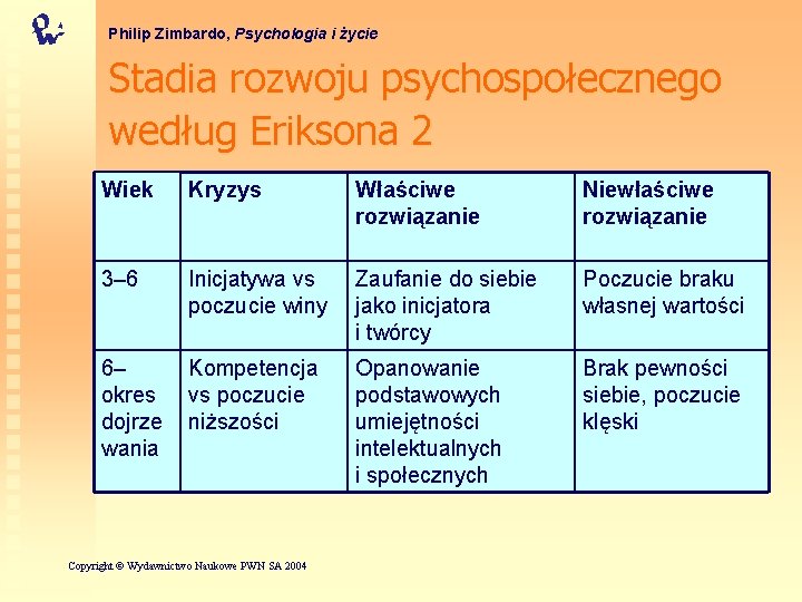 Philip Zimbardo, Psychologia i życie Stadia rozwoju psychospołecznego według Eriksona 2 Wiek Kryzys Właściwe