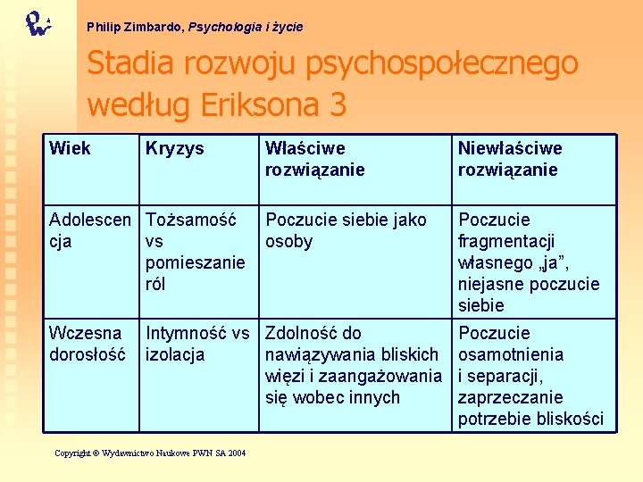 Philip Zimbardo, Psychologia i życie Stadia rozwoju psychospołecznego według Eriksona 3 Wiek Kryzys Adolescen