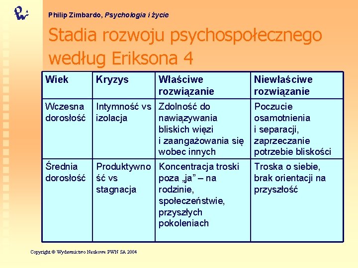 Philip Zimbardo, Psychologia i życie Stadia rozwoju psychospołecznego według Eriksona 4 Wiek Kryzys Wczesna