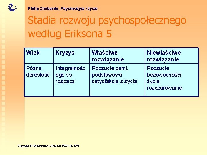 Philip Zimbardo, Psychologia i życie Stadia rozwoju psychospołecznego według Eriksona 5 Wiek Kryzys Właściwe