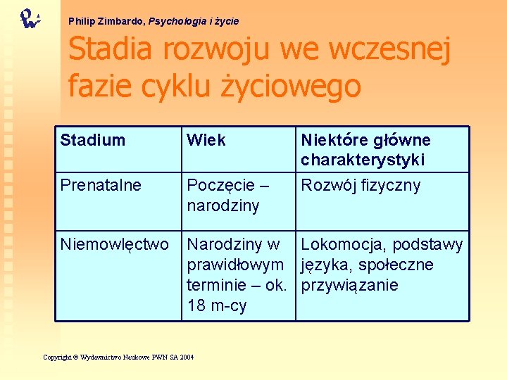 Philip Zimbardo, Psychologia i życie Stadia rozwoju we wczesnej fazie cyklu życiowego Stadium Wiek