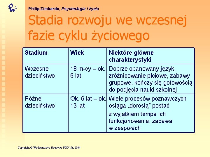 Philip Zimbardo, Psychologia i życie Stadia rozwoju we wczesnej fazie cyklu życiowego Stadium Wiek