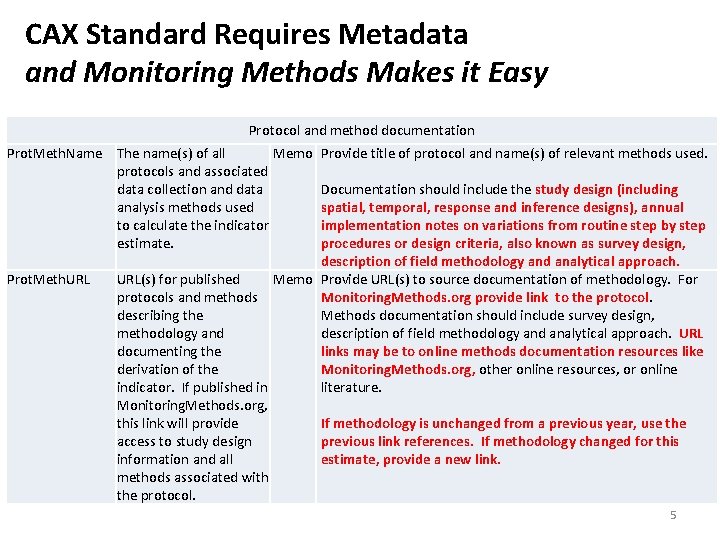 CAX Standard Requires Metadata and Monitoring Methods Makes it Easy Protocol and method documentation