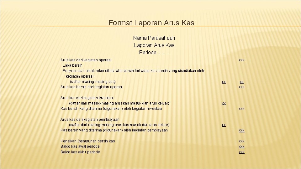 Format Laporan Arus Kas Nama Perusahaan Laporan Arus Kas Periode ……. Arus kas dari