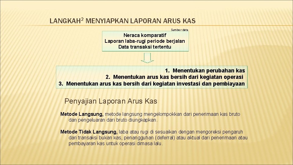 LANGKAH 2 MENYIAPKAN LAPORAN ARUS KAS Sumber data Neraca komparatif Laporan laba-rugi periode berjalan