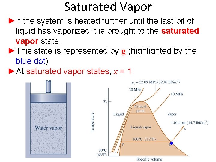 Saturated Vapor ►If the system is heated further until the last bit of liquid