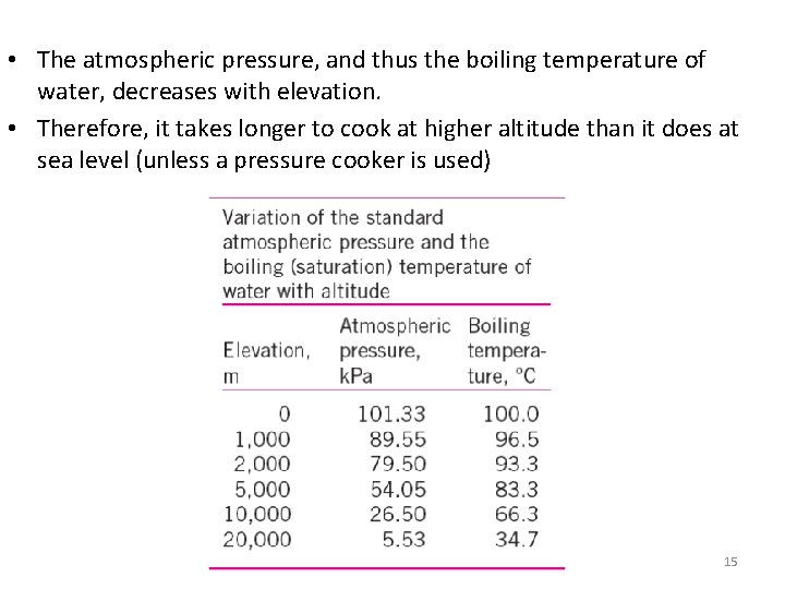  • The atmospheric pressure, and thus the boiling temperature of water, decreases with