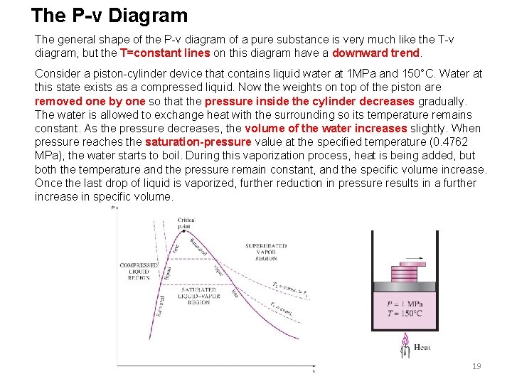 The P-v Diagram The general shape of the P-v diagram of a pure substance