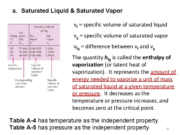 a. Saturated Liquid & Saturated Vapor vf = specific volume of saturated liquid vg