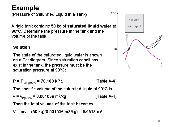 Example (Pressure of Saturated Liquid in a Tank) A rigid tank contains 50 kg