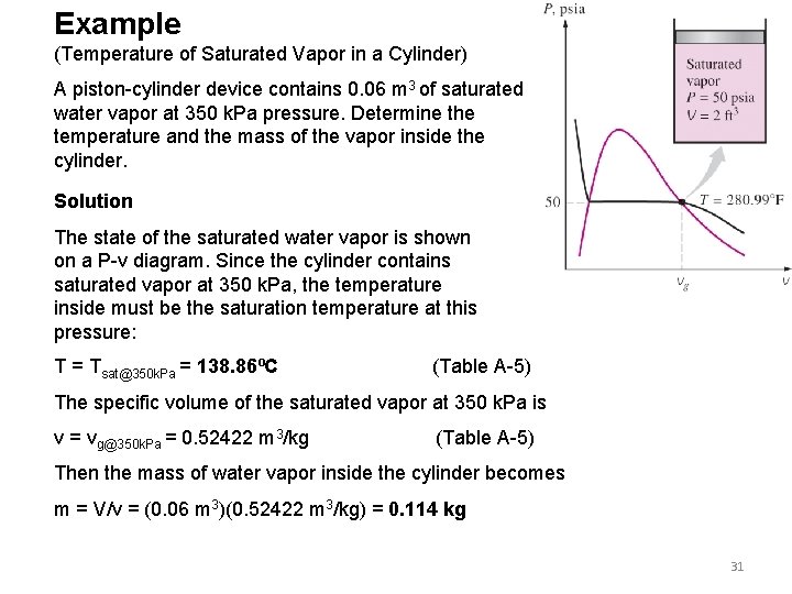 Example (Temperature of Saturated Vapor in a Cylinder) A piston-cylinder device contains 0. 06