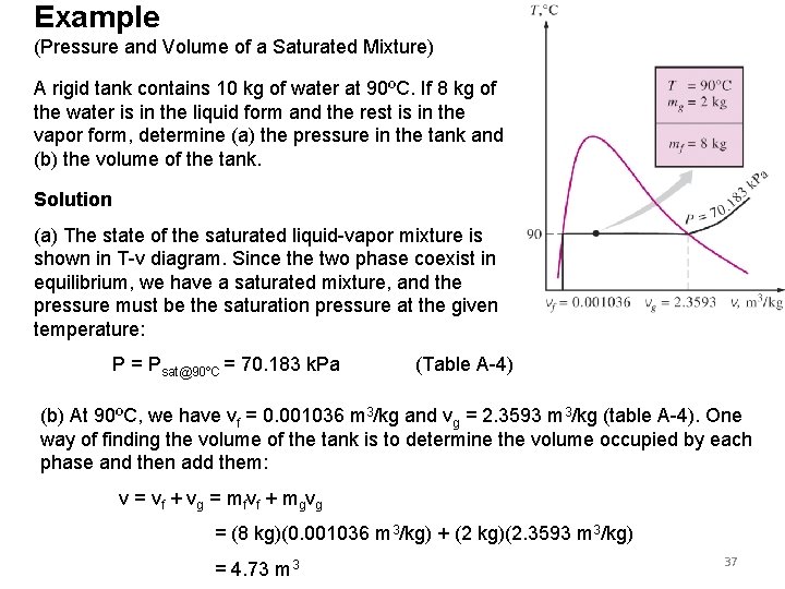 Example (Pressure and Volume of a Saturated Mixture) A rigid tank contains 10 kg