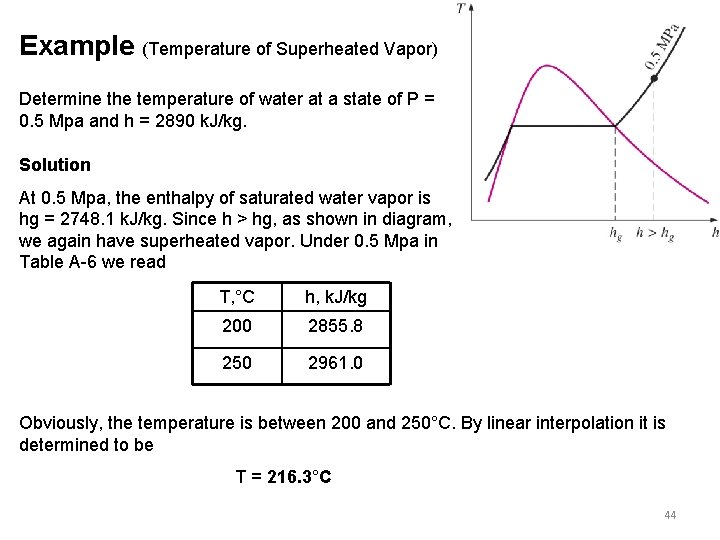 Example (Temperature of Superheated Vapor) Determine the temperature of water at a state of