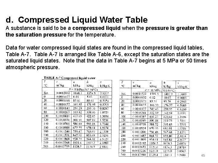 d. Compressed Liquid Water Table A substance is said to be a compressed liquid