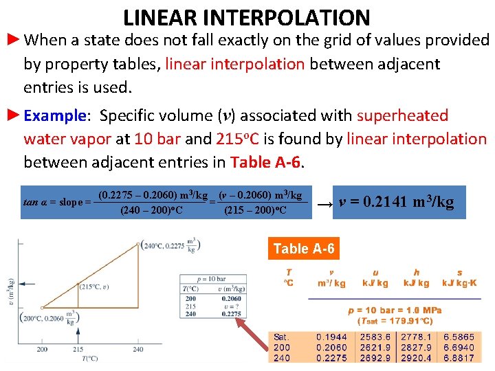 LINEAR INTERPOLATION ►When a state does not fall exactly on the grid of values