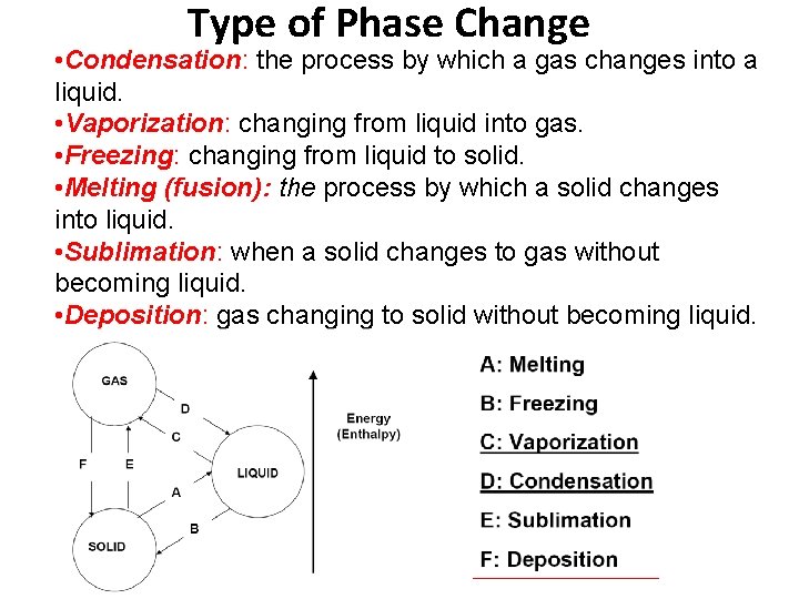 Type of Phase Change • Condensation: the process by which a gas changes into