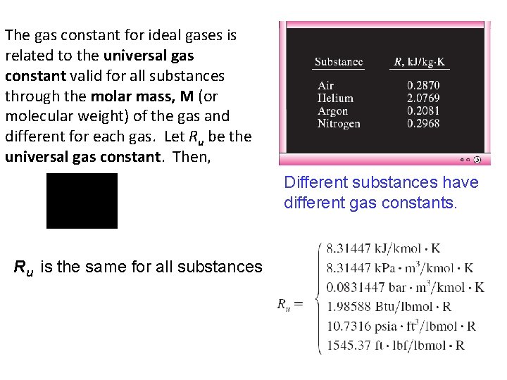 The gas constant for ideal gases is related to the universal gas constant valid