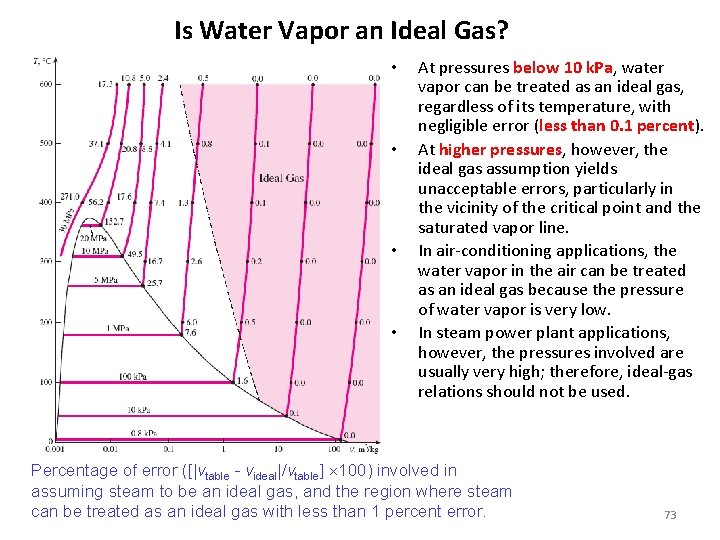 Is Water Vapor an Ideal Gas? • • At pressures below 10 k. Pa,