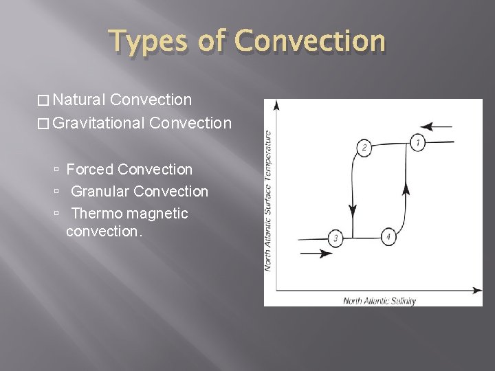 Types of Convection � Natural Convection � Gravitational Convection Forced Convection Granular Convection Thermo