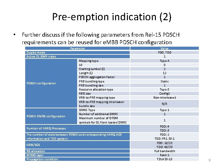 Pre-emption indication (2) • Further discuss if the following parameters from Rel-15 PDSCH requirements