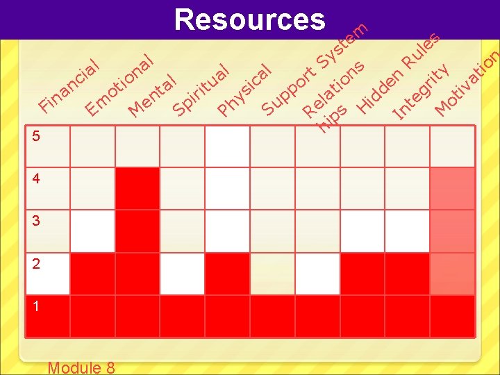 Resources 5 4 3 2 1 Module 8 al de n In Ru te