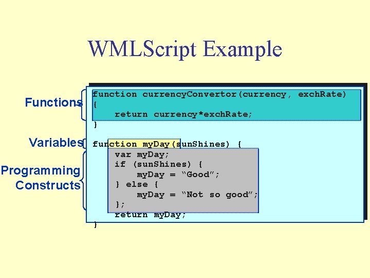 WMLScript Example Functions Variables Programming Constructs function currency. Convertor(currency, exch. Rate) { return currency*exch.