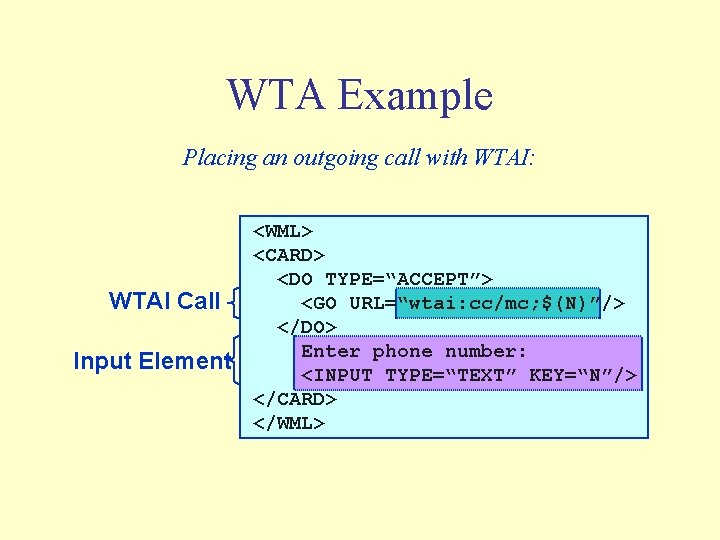 WTA Example Placing an outgoing call with WTAI: WTAI Call Input Element <WML> <CARD>