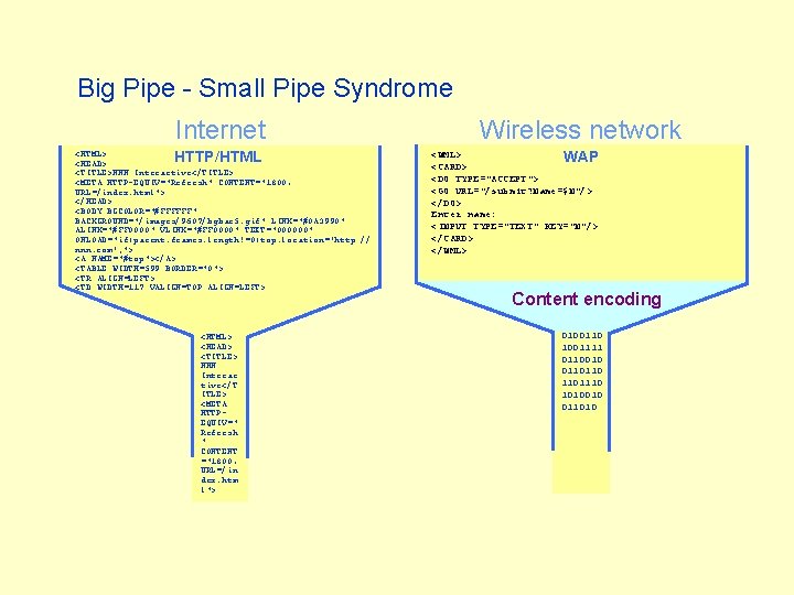 Big Pipe - Small Pipe Syndrome Internet HTTP/HTML <HTML> <HEAD> <TITLE>NNN Interactive</TITLE> <META HTTP-EQUIV="Refresh"