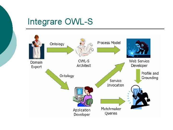Integrare OWL-S 