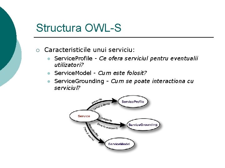 Structura OWL-S ¡ Caracteristicile unui serviciu: l l l Service. Profile - Ce ofera