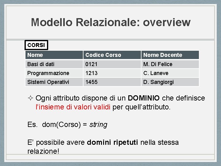 Modello Relazionale: overview CORSI Nome Codice Corso Nome Docente Basi di dati 0121 M.