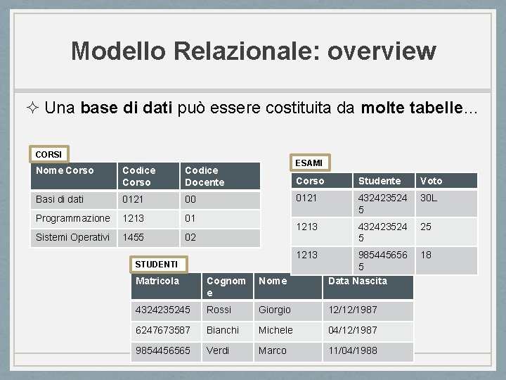 Modello Relazionale: overview ² Una base di dati può essere costituita da molte tabelle…