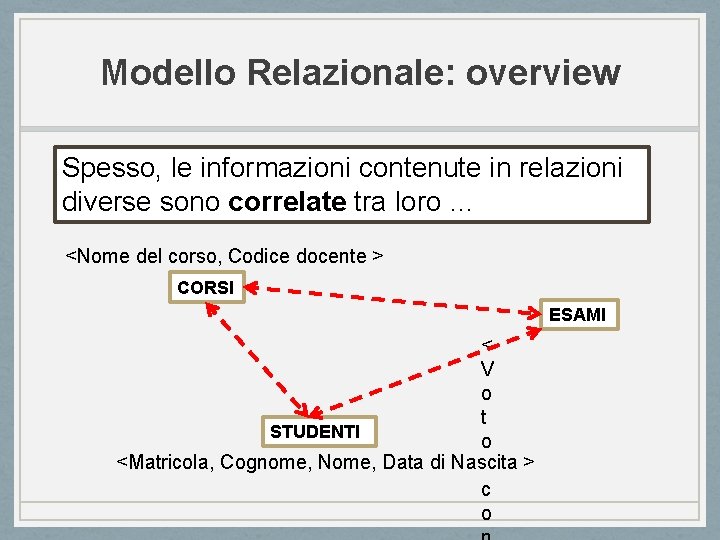 Modello Relazionale: overview Spesso, le informazioni contenute in relazioni diverse sono correlate tra loro