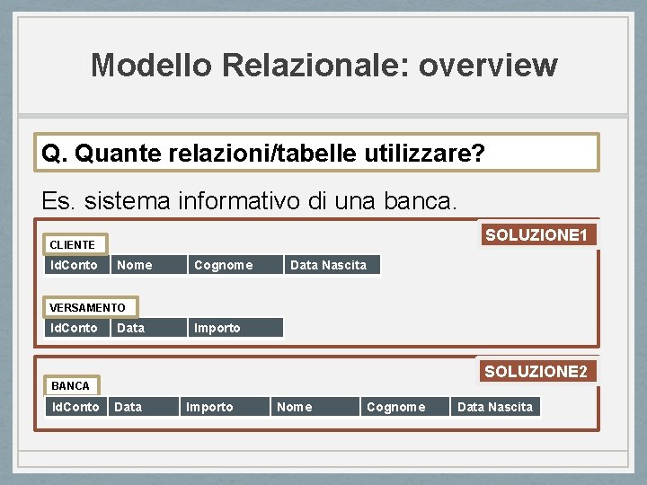 Modello Relazionale: overview Q. Quante relazioni/tabelle utilizzare? Es. sistema informativo di una banca. SOLUZIONE