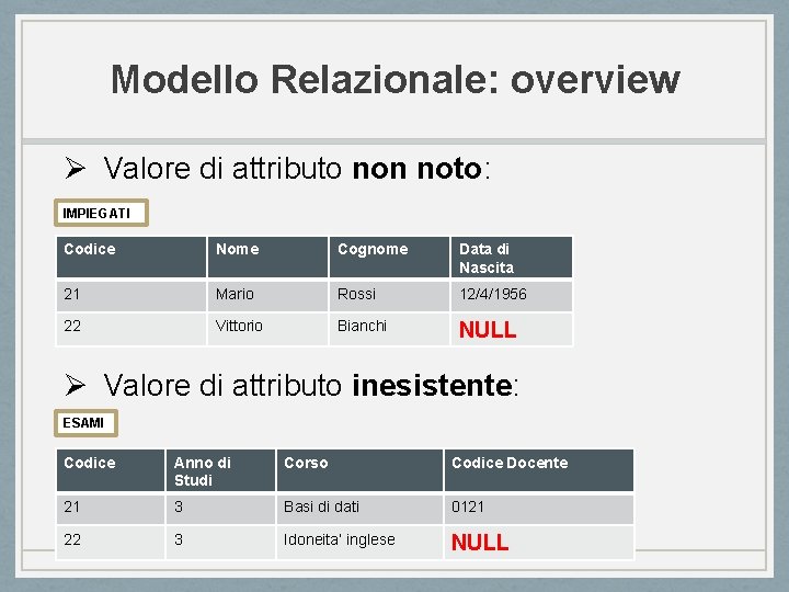 Modello Relazionale: overview Ø Valore di attributo non noto: IMPIEGATI Codice Nome Cognome Data