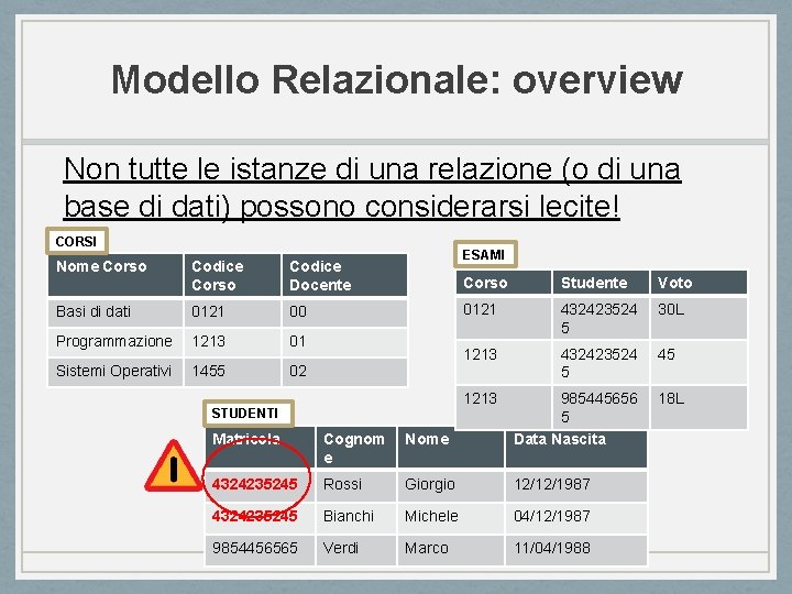 Modello Relazionale: overview Non tutte le istanze di una relazione (o di una base